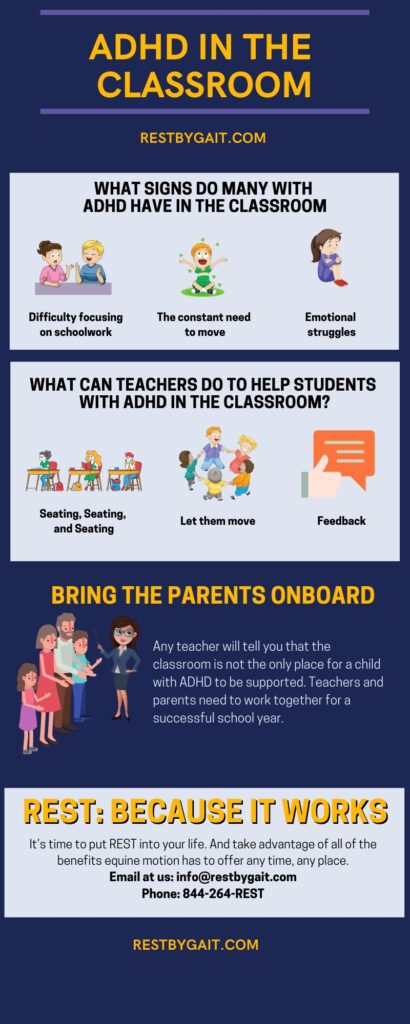 ADHD in the classroom